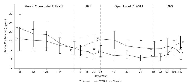 Ctexli